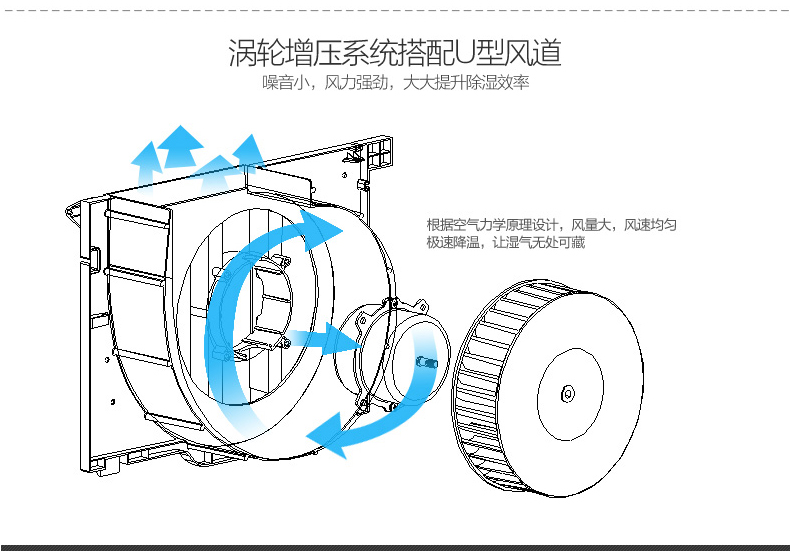 U型風(fēng)機(jī)