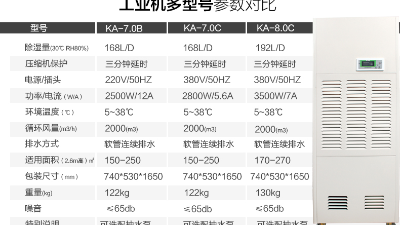 工業(yè)除濕機(jī)航空工業(yè)濕度控制。