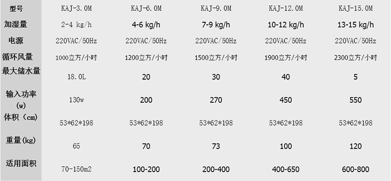濕膜加濕機技術(shù)參數(shù)